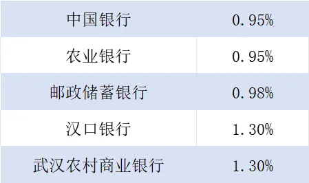 快查！你的公积金悄悄变多了