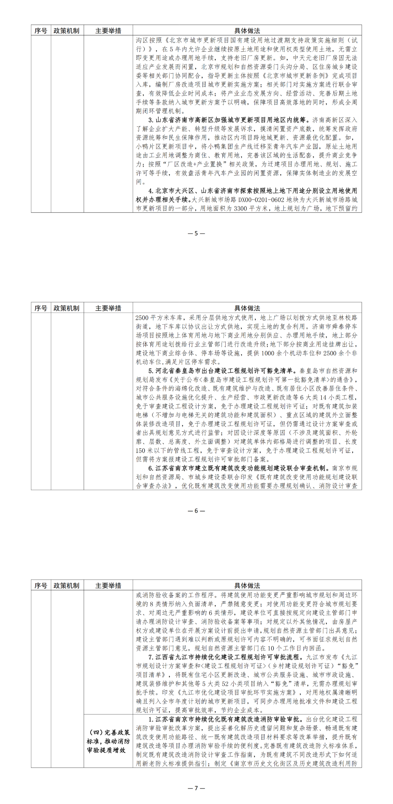 《完善城市更新工程项目建设实施管理机制可复制经验做法清单》印发