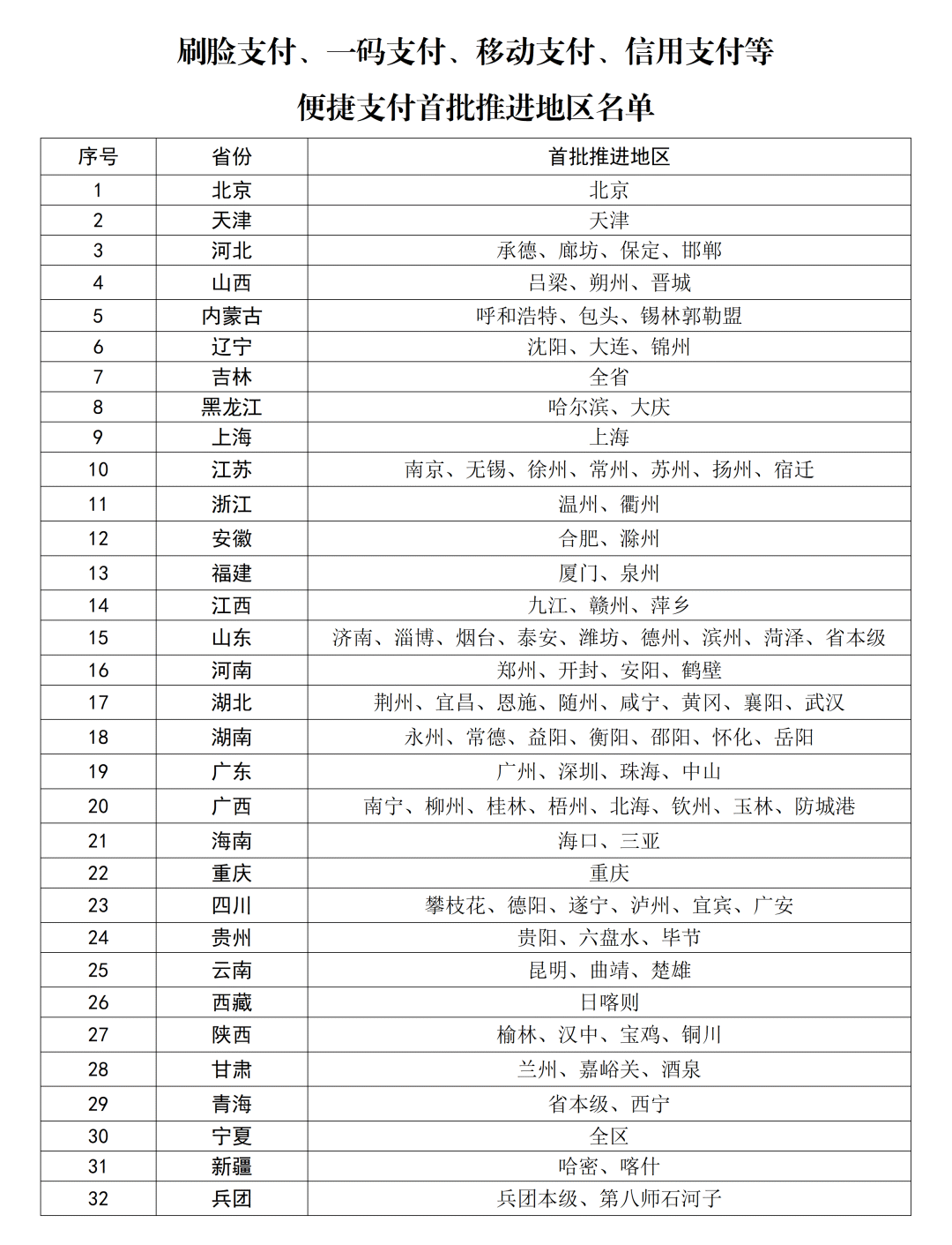 国家医保局公布名单，襄阳入选