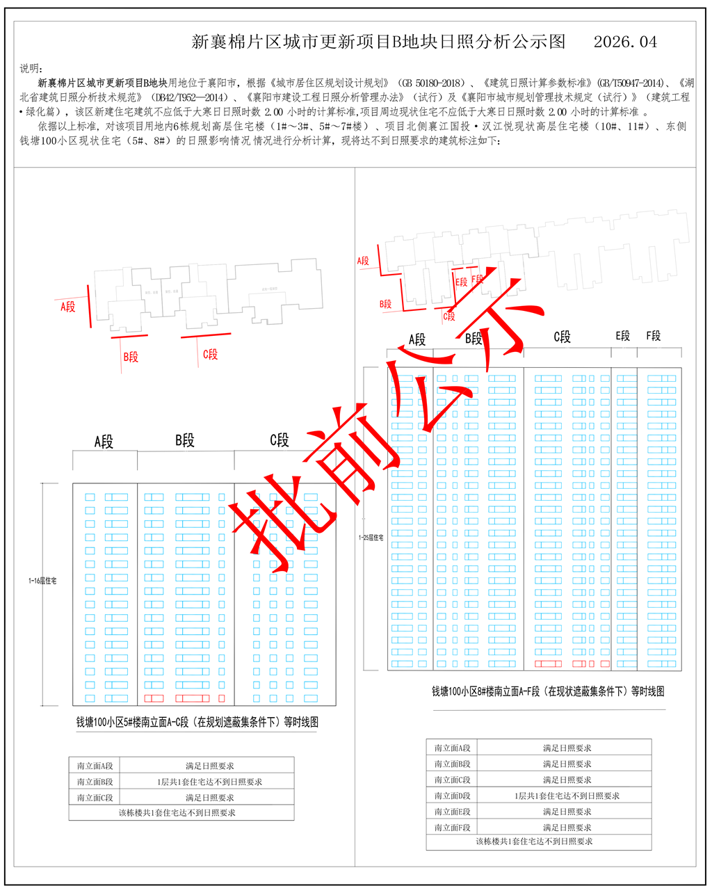 约6万方，6栋住宅！樊城区一城市更新项目最新进展来了