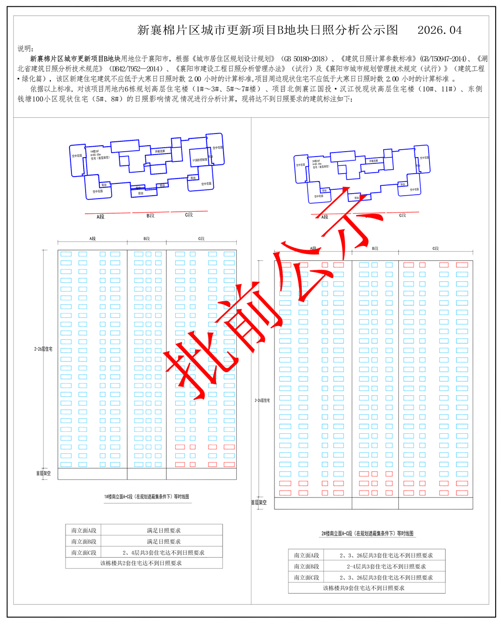 约6万方，6栋住宅！樊城区一城市更新项目最新进展来了