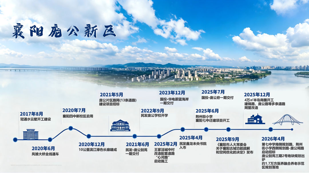襄城套均131万，庞公凭什么稳居核心？
