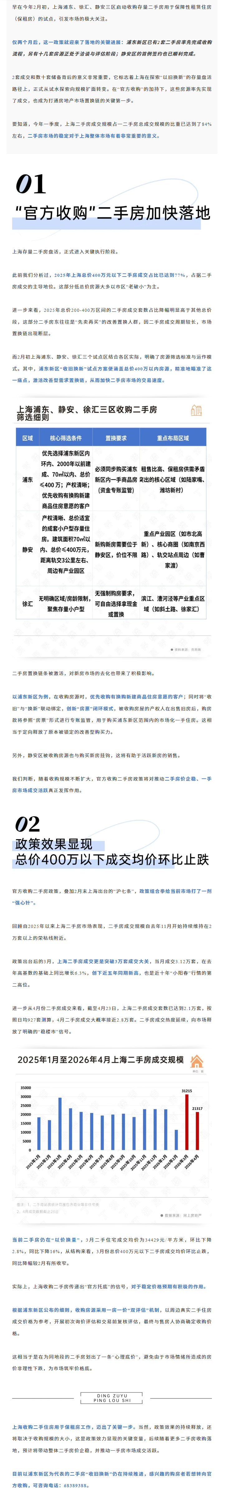 利好！上海收购二手房，有了新消息