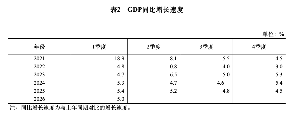 31个省市一季度&ldquo;成绩单&rdquo;出炉，广州GDP重回第四