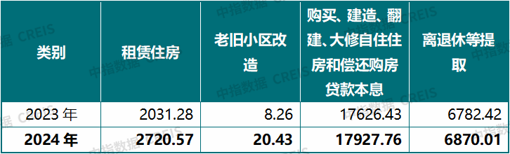 利好来袭！公积金政策进入&ldquo;高发期&rdquo;