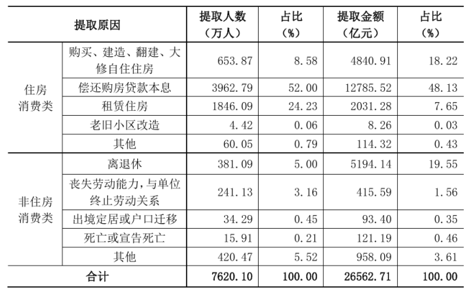 利好来袭！公积金政策进入&ldquo;高发期&rdquo;