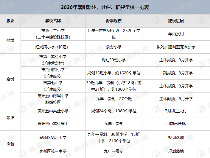 重磅落地！9月开学！庞公双名校正式配齐