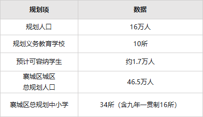 重磅落地！9月开学！庞公双名校正式配齐