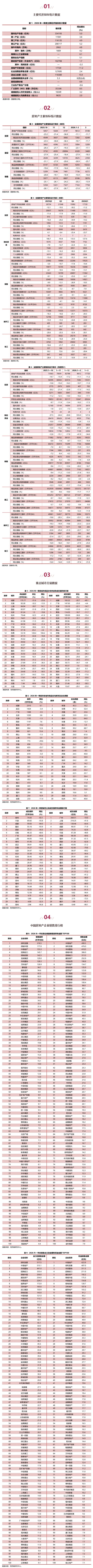 2026年一季度主要数据