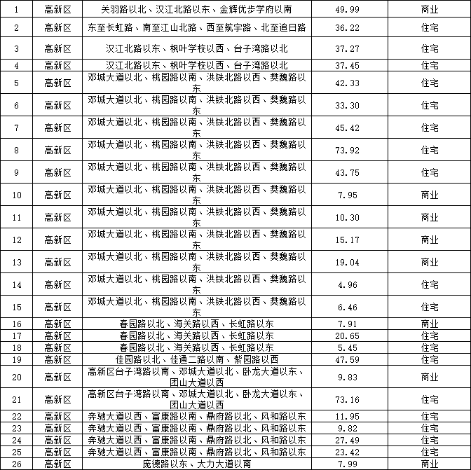 高新区.png