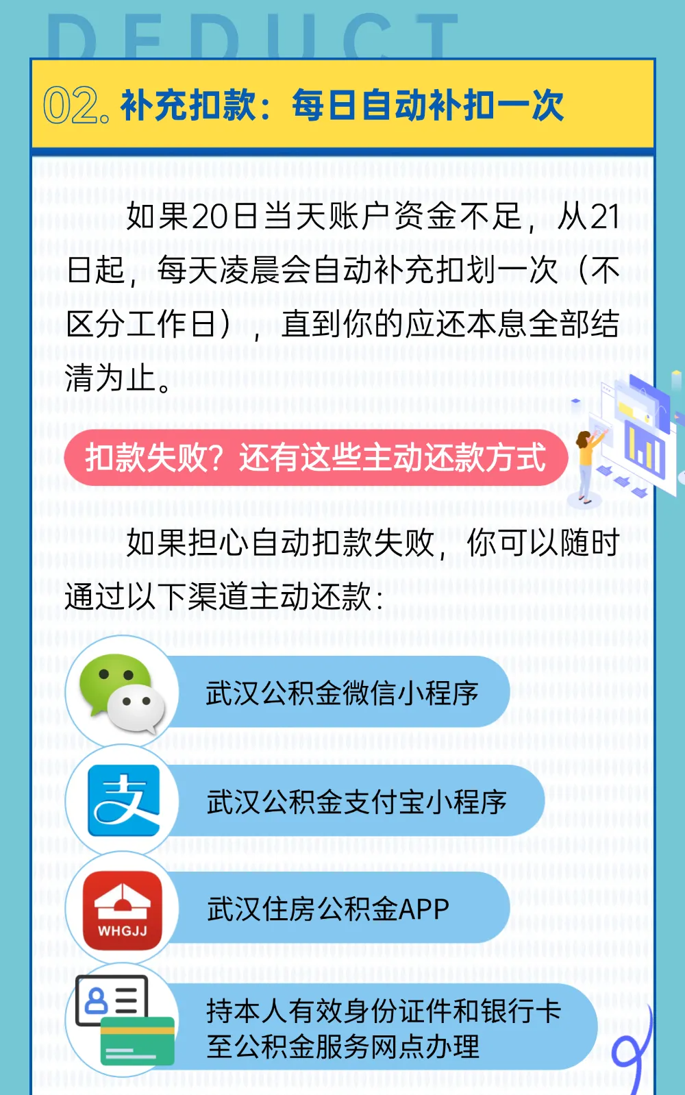 武汉公积金中心最新提醒