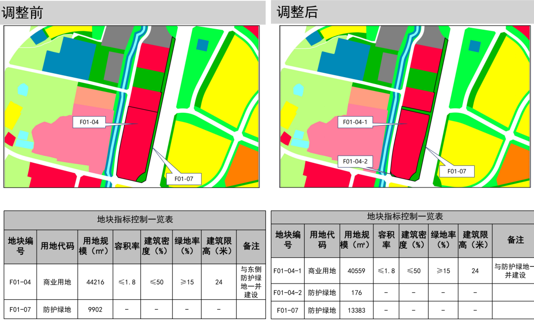 襄城麒麟片区一商业用地规划有变！
