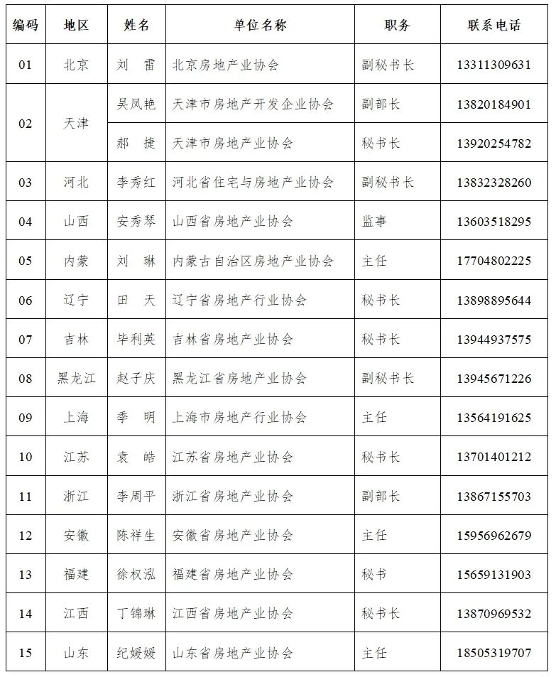 中国房协 | 关于开展第十二届（2025-2027年度）中国房地产业协会广厦奖评选工作的通知