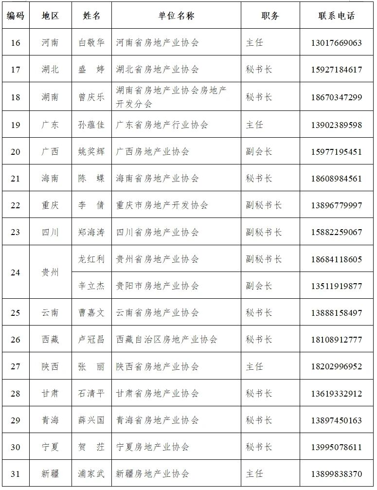 中国房协 | 关于开展第十二届（2025-2027年度）中国房地产业协会广厦奖评选工作的通知