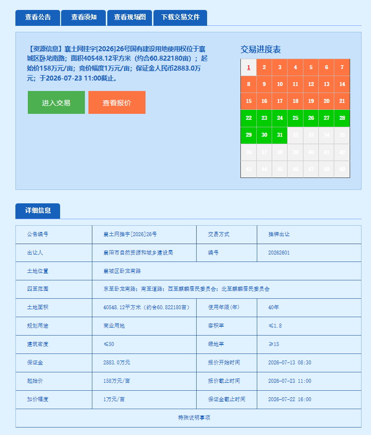近亿元起拍！襄阳首宗装配式建筑商业用地花落襄城！