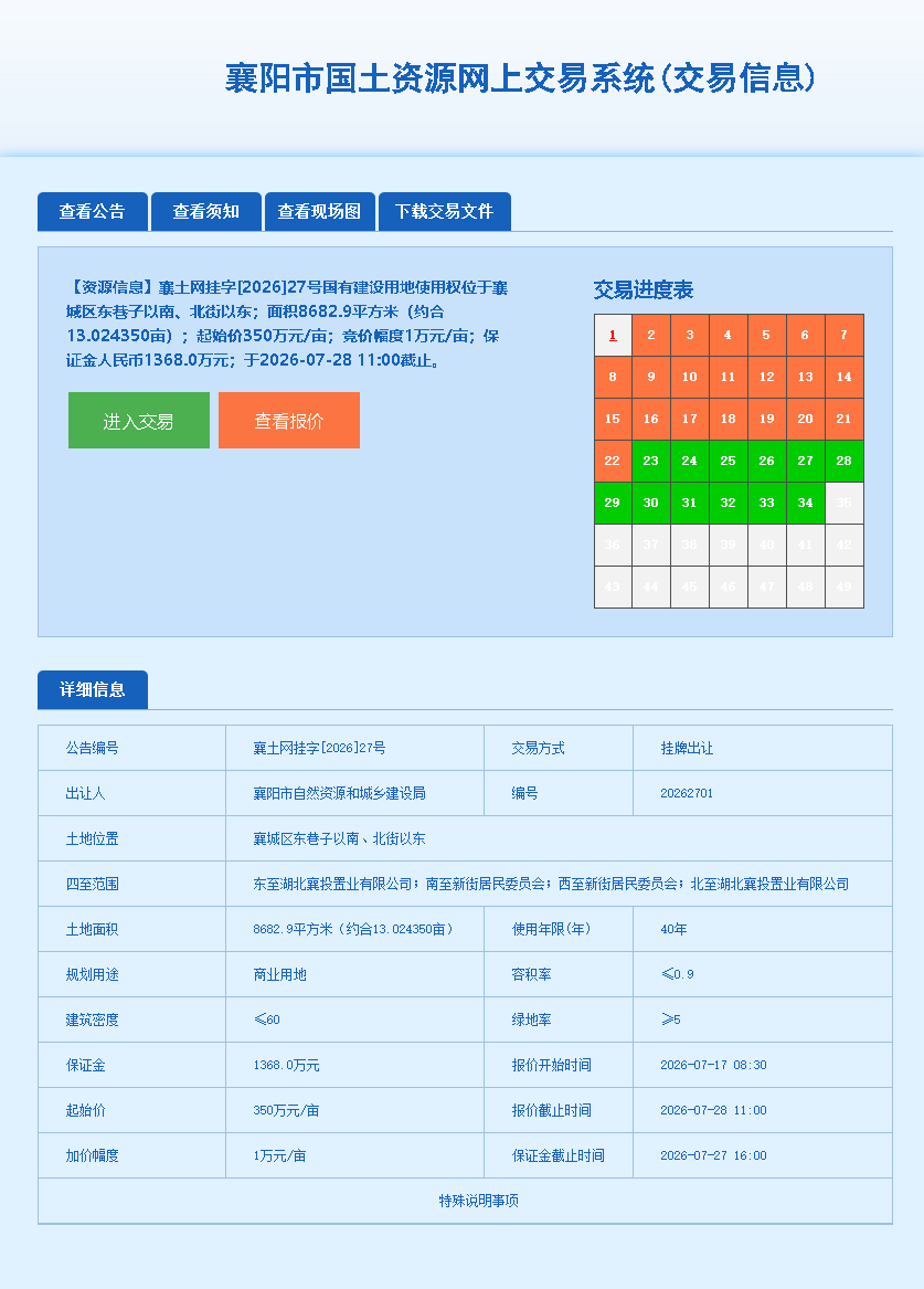 襄阳古城三十三中老校区地块挂牌！或用于管家巷二期