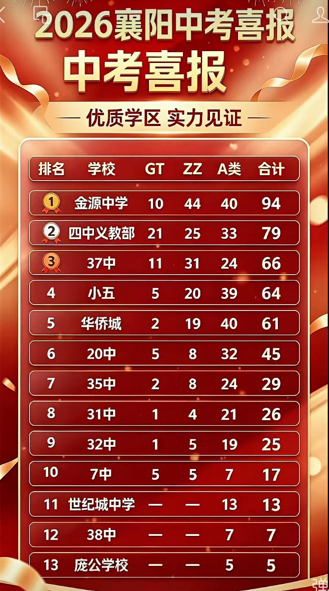 每6人出1个&ldquo;四五中&rdquo;！东津，隆起一座教育新高地