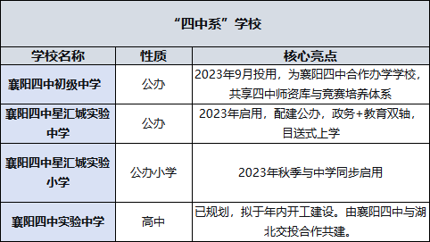 每6人出1个&ldquo;四五中&rdquo;！东津，隆起一座教育新高地