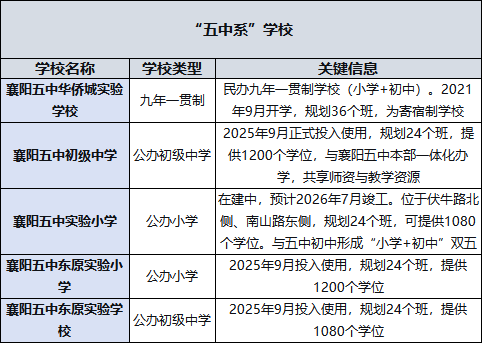 每6人出1个&ldquo;四五中&rdquo;！东津，隆起一座教育新高地