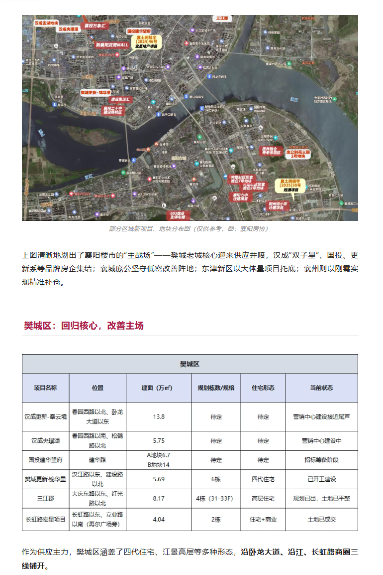多个区域蓄势待发，襄阳新盘&ldquo;上新&rdquo;地图抢先看