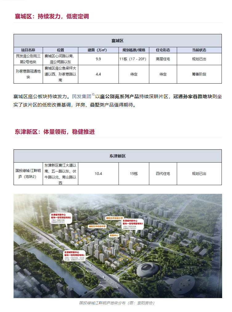 多个区域蓄势待发，襄阳新盘&ldquo;上新&rdquo;地图抢先看