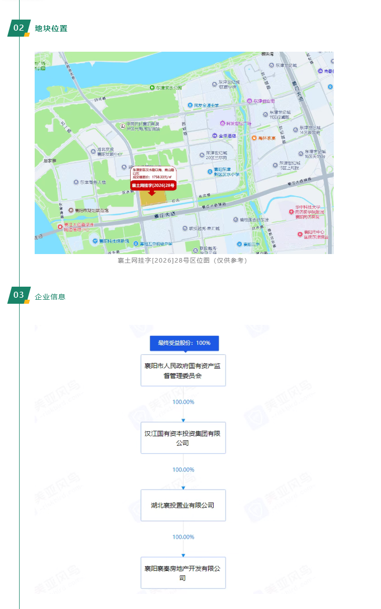 2026襄阳首拍落槌！襄投置业超2亿首进东津，五区版图全面收齐！