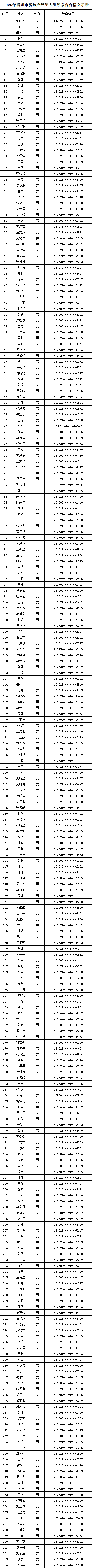2026年襄阳市房地产经纪人持证上岗培训结果公示