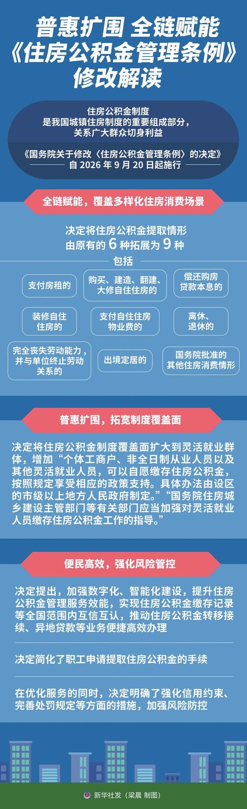 新修订《住房公积金管理条例》施行