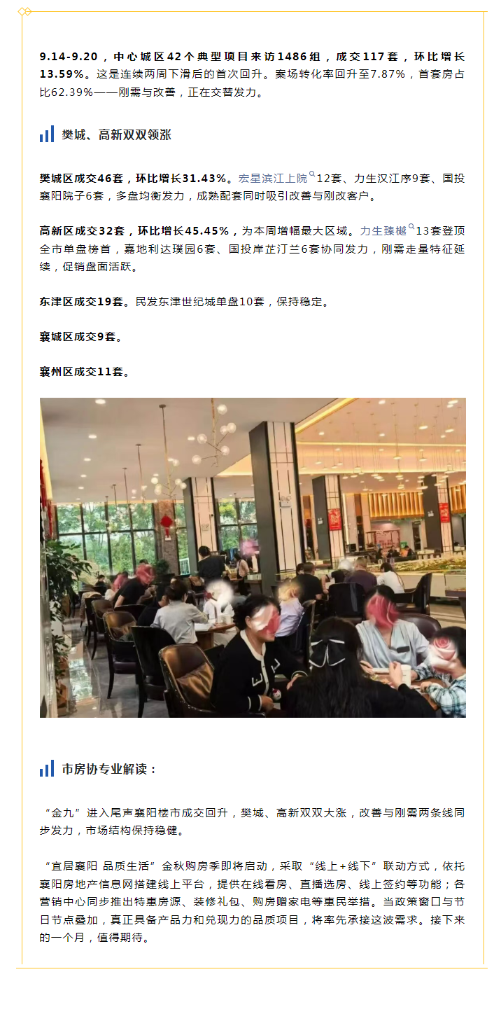 政策接连落地，刚需改善双线发力，襄阳楼市周成交117套