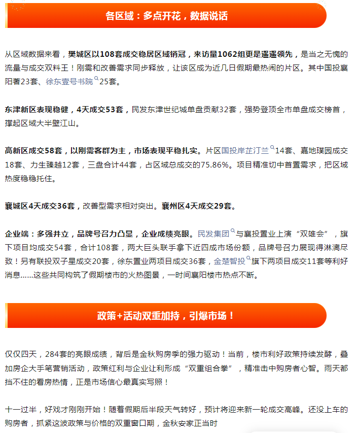 劲爆！十一过半仅4天，襄阳楼市狂揽284套！