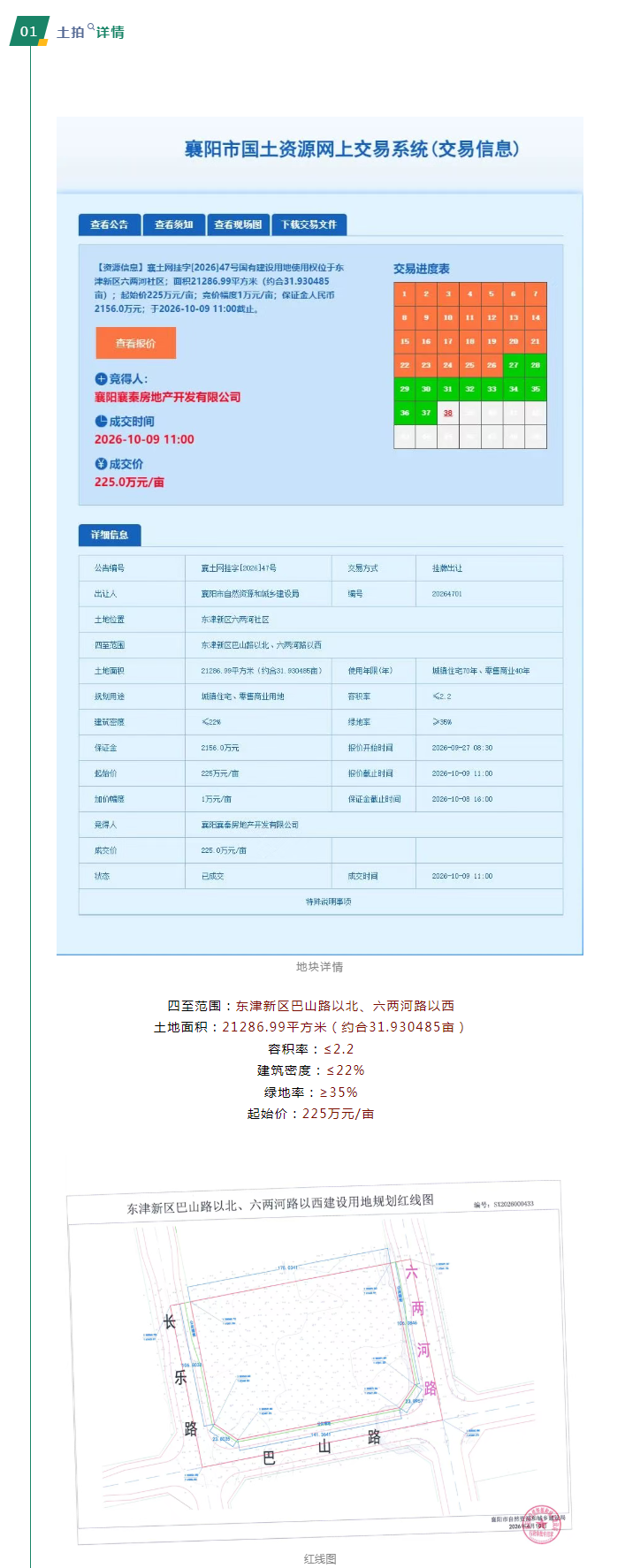 连落两子！襄投置业东津再落锤，持续深耕&ldquo;城市新中心&rdquo;