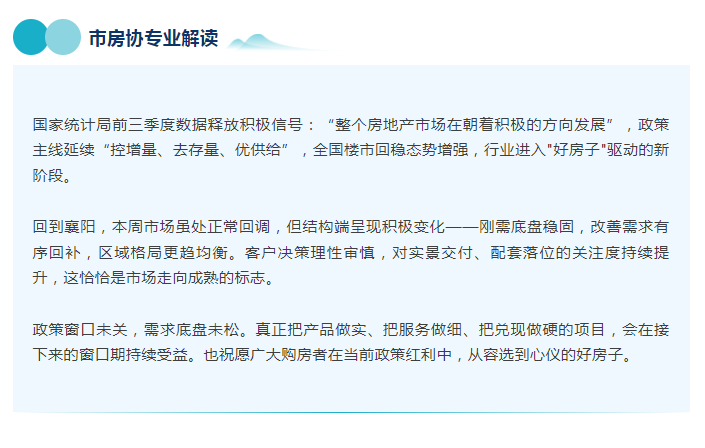城市热度拉满，楼市同步活跃&mdash;&mdash;襄阳周成交116套