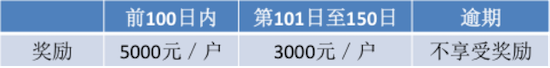奖励1.png