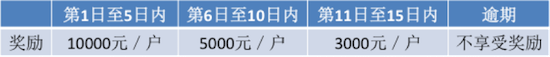 奖励2.png