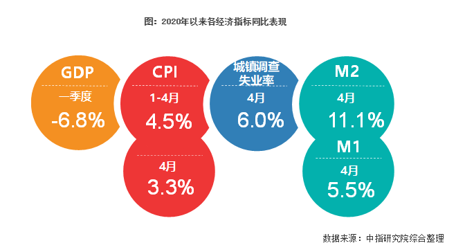 解读2020年两会政府工作报告：与房地产相关的若干关键点梳理