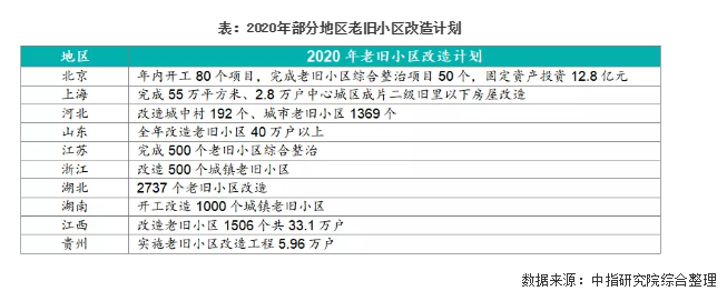 解读2020年两会政府工作报告：与房地产相关的若干关键点梳理