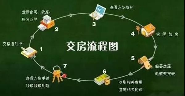 精装房如何验房？记住这些要点让你入住无忧！